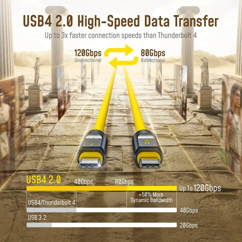 AOHI FUTURE CABLE USB 4.2 THUNDERBOLT 5.0 - YELLOW - 1 METER