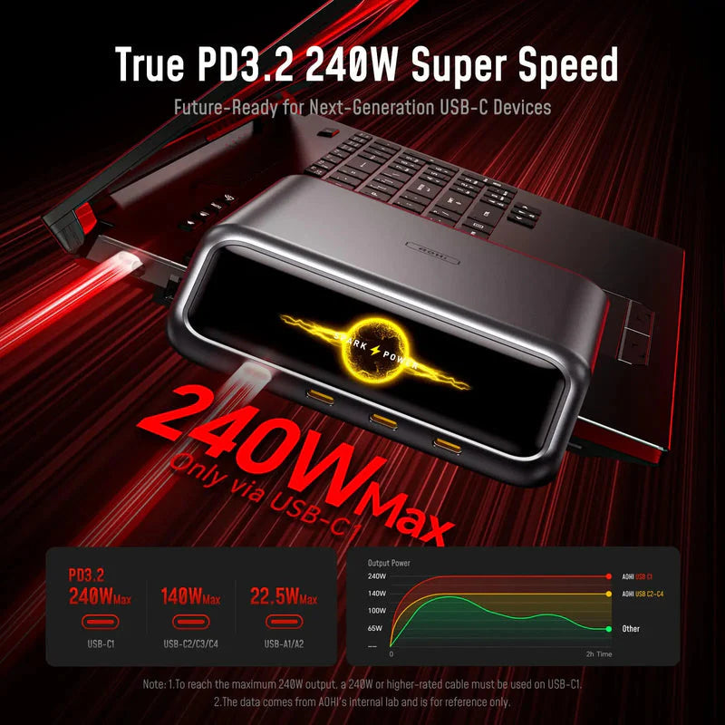 AOHI The Future AI PD3.2 280W 6-Port Desktop Charging Station