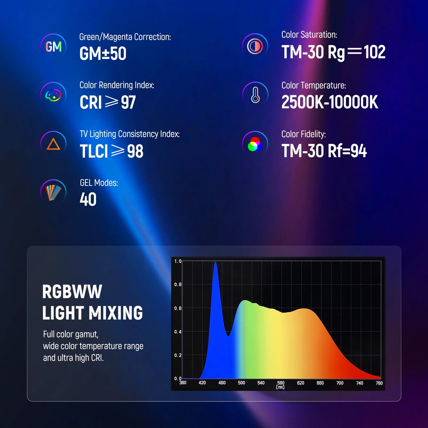مصباح أنبوبي LED RGB من Neewer TL60 (المملكة المتحدة)