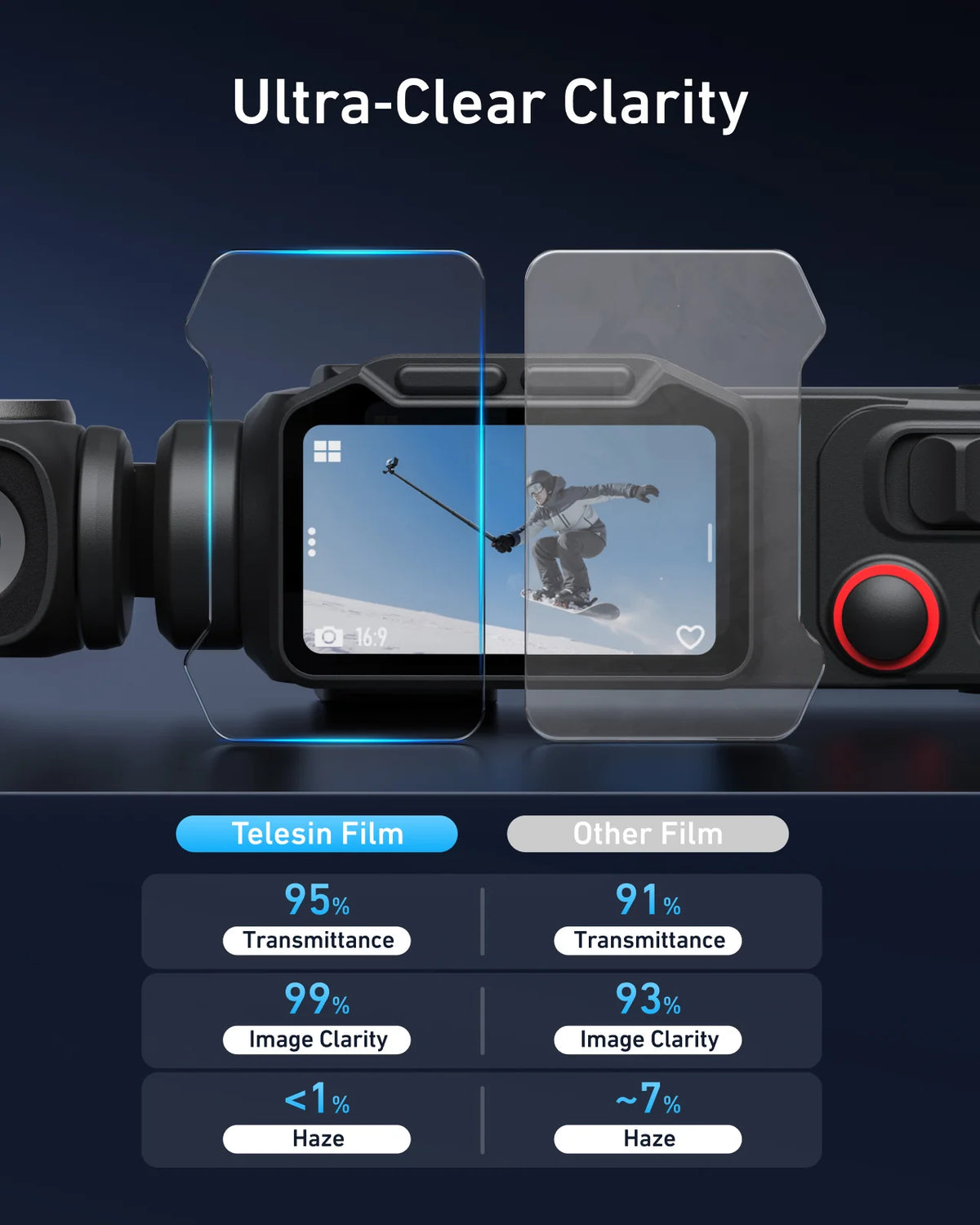 Telesin Screen Protector for Luna Ultra - GulfStore.com