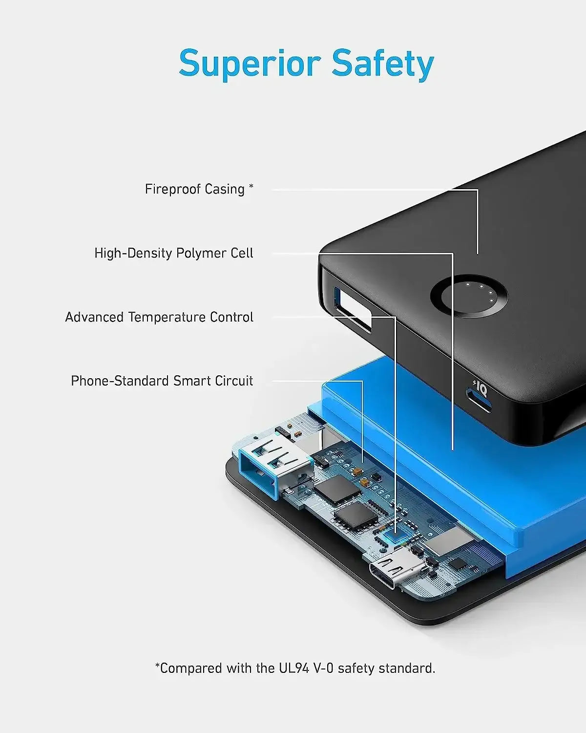 A1334H11 Anker 323 USB-C Power Bank (PowerCore PIQ) - GulfStore.com