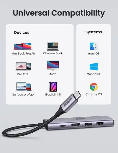 Ugreen 6-In-1 USB C To USB Hubs - Grey - GulfStore.com