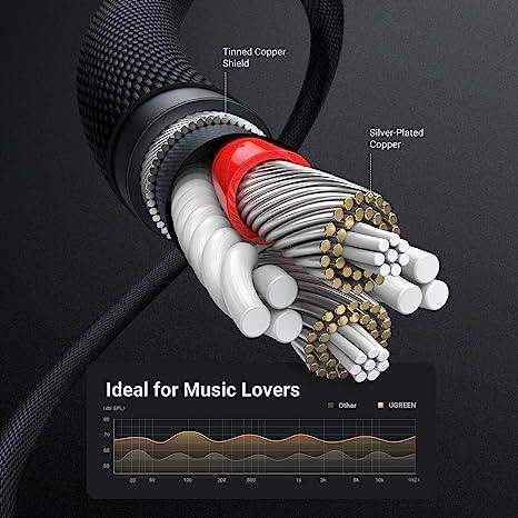 UGreen 3.5mm Audio Cable Nylon Braided Aux Cord - GulfStore.com