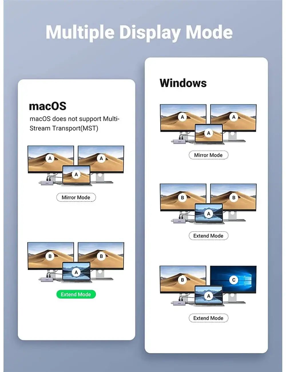UGreen 90119 USB-C 9 in 1 Hub Multifunction Adapter - GulfStore.com