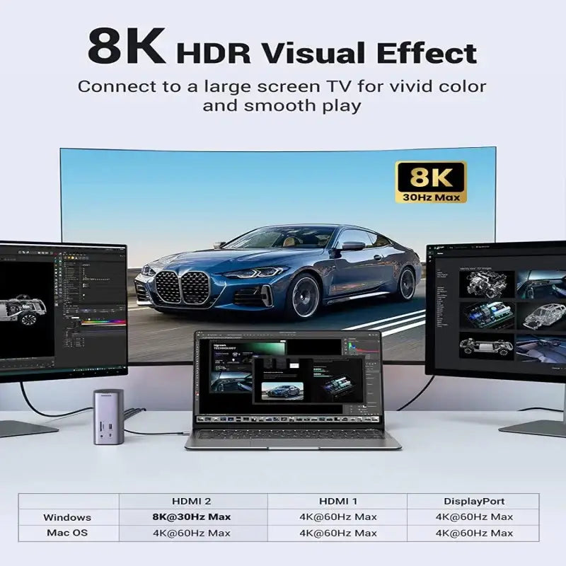 UGreen USB C Triple Display Docking Station (12-in-1) - GulfStore.com