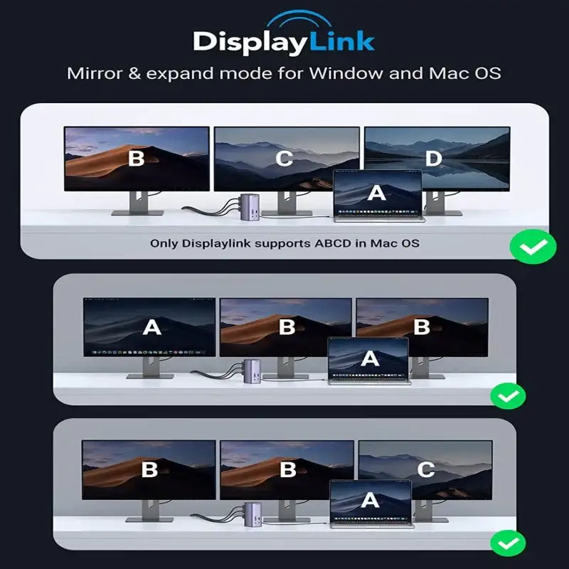 UGreen USB C Triple Display Docking Station (12-in-1) - GulfStore.com