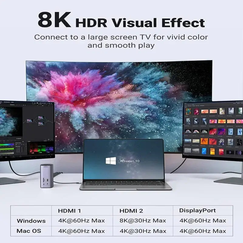 UGreen USB C Triple Display Docking Station (12-in-1) - GulfStore.com