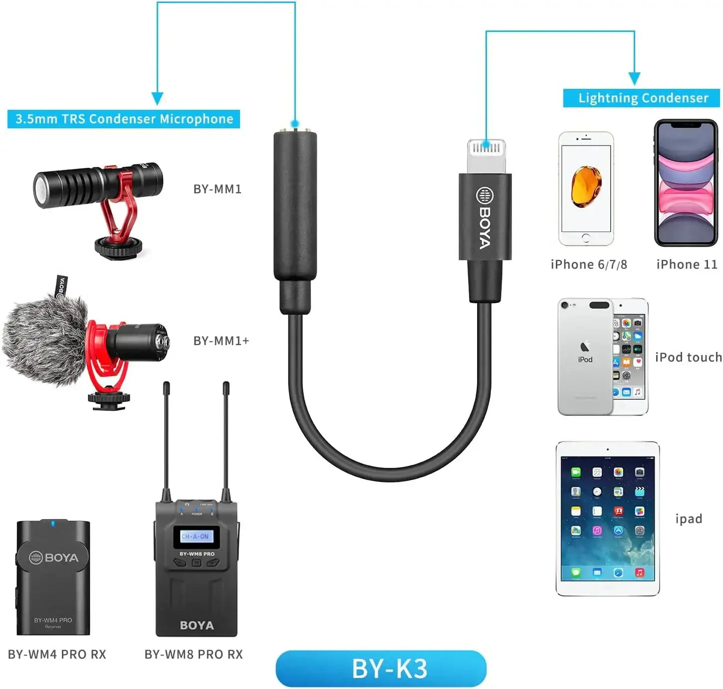 Boya BY-K3 , 3.5mm TRRS (Female) to Lightning (Male) Audio Adapter - GulfStore.com