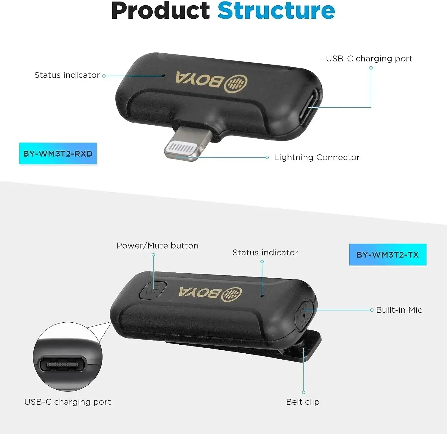 Boya BY-WM3T2-D1 2.4GHZ WIRELESS MICROPHONE COMPATILBE WITH IOS DEVICES - GulfStore.com