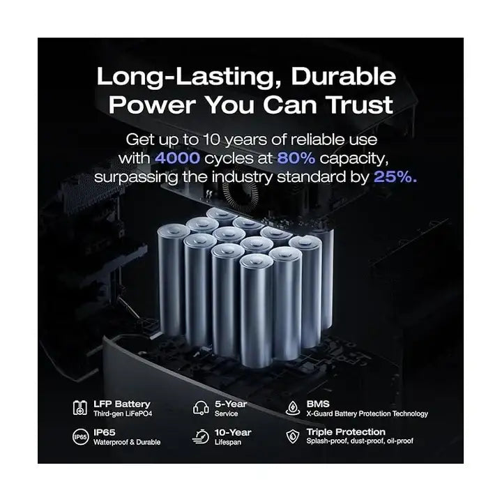 Ecoflow E980 Portable Power Station 980Wh, 500W - GulfStore.com