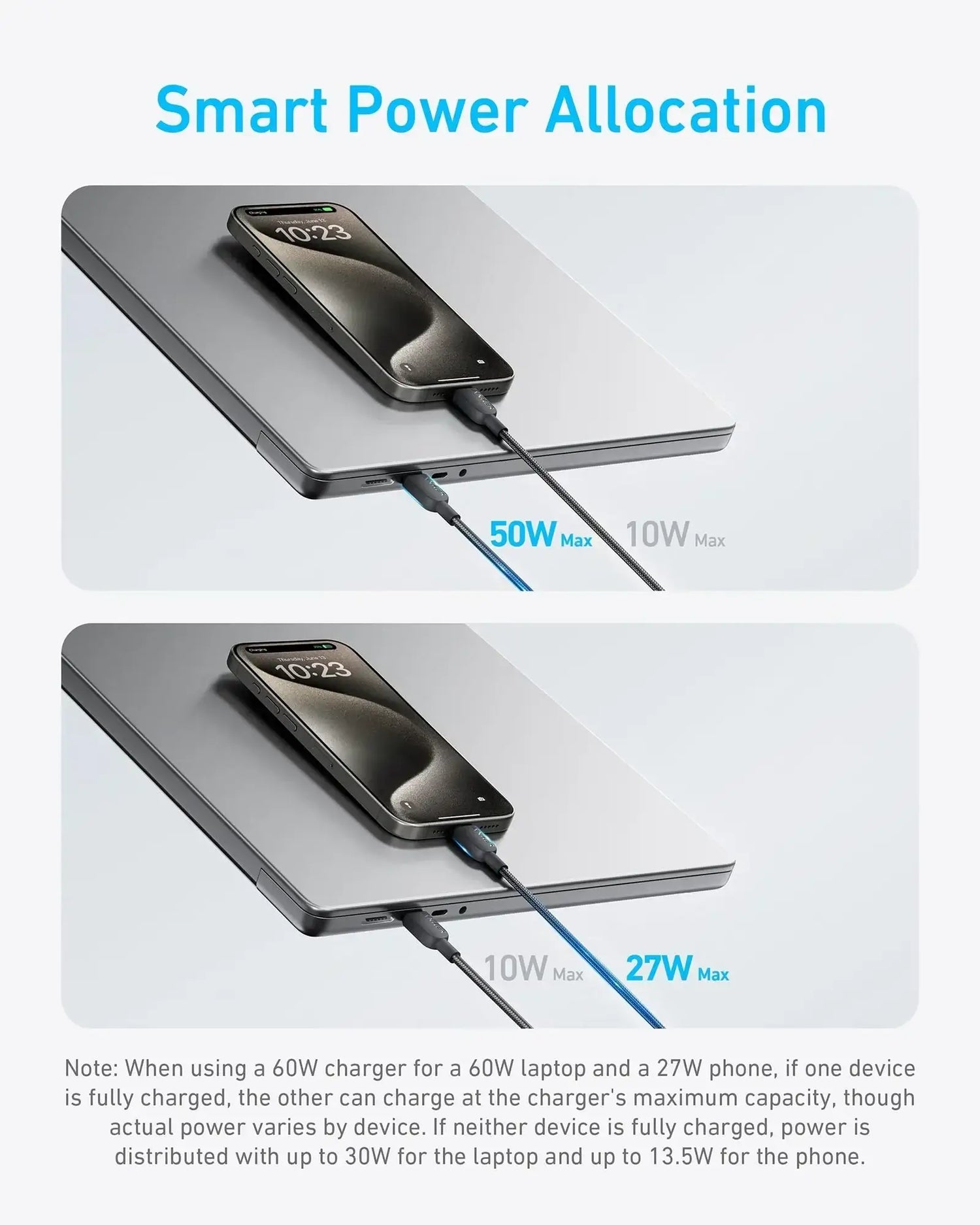 Anker 2-in-1 USB-C to USB-C Cable 140W (1.2m/4ft) -Black - GulfStore.com