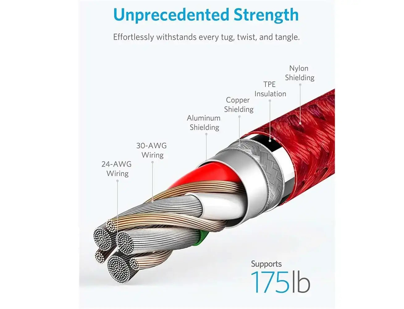 Anker Powerline+ II Lightning Cable (0.9m/3ft) - Red - GulfStore.com