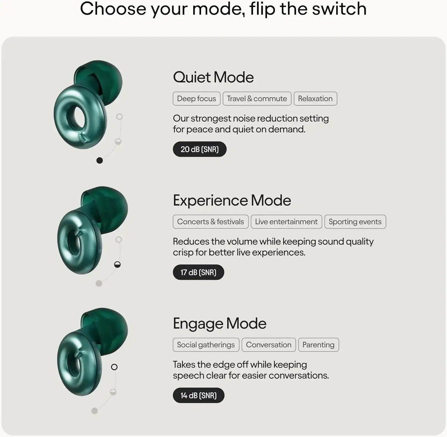 Loop Switch 2 Adjustable Ear Plugs - Emeralds - GulfStore.com