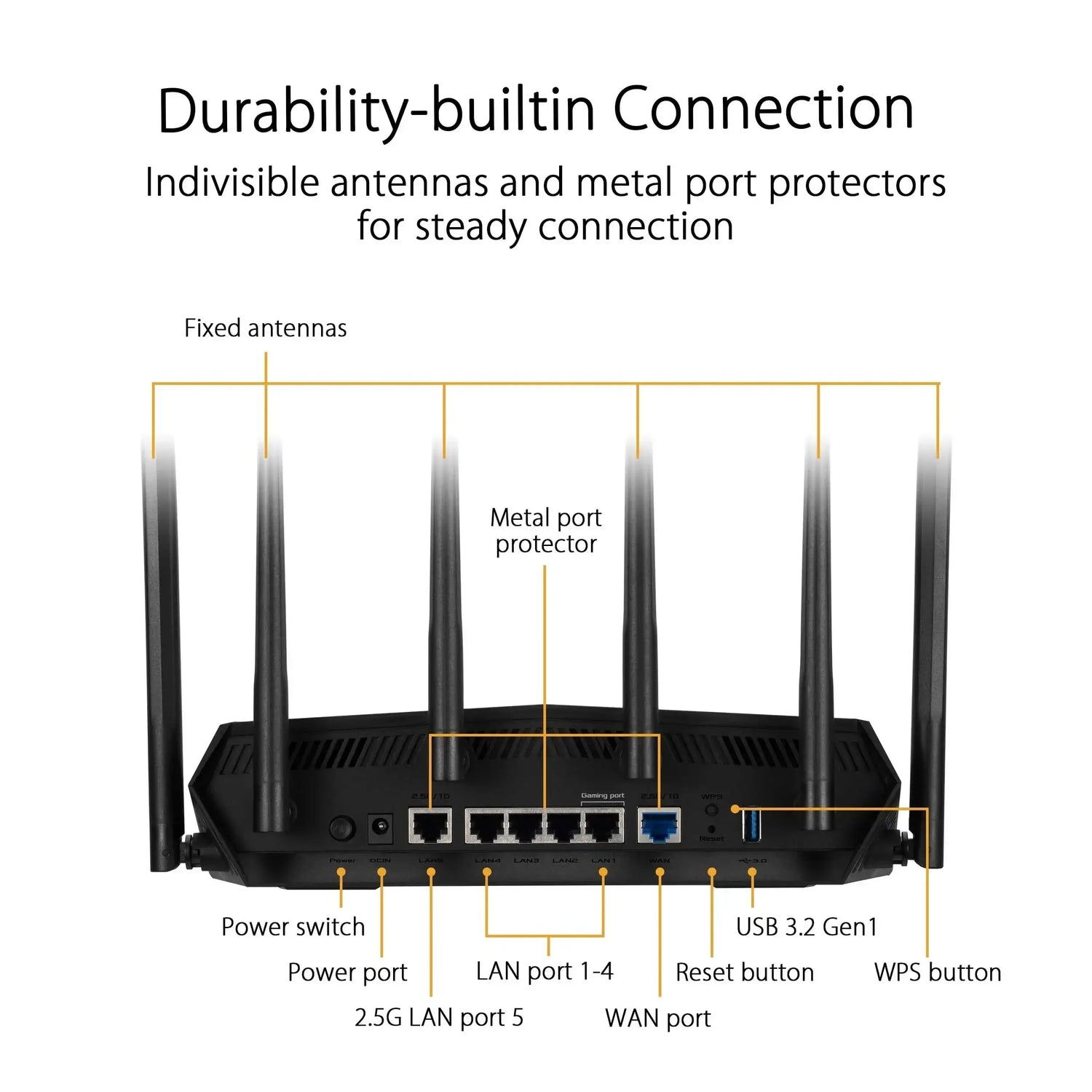 TUF Gaming AX6000 Dual Band WiFi 6 Gaming Router - GulfStore.com