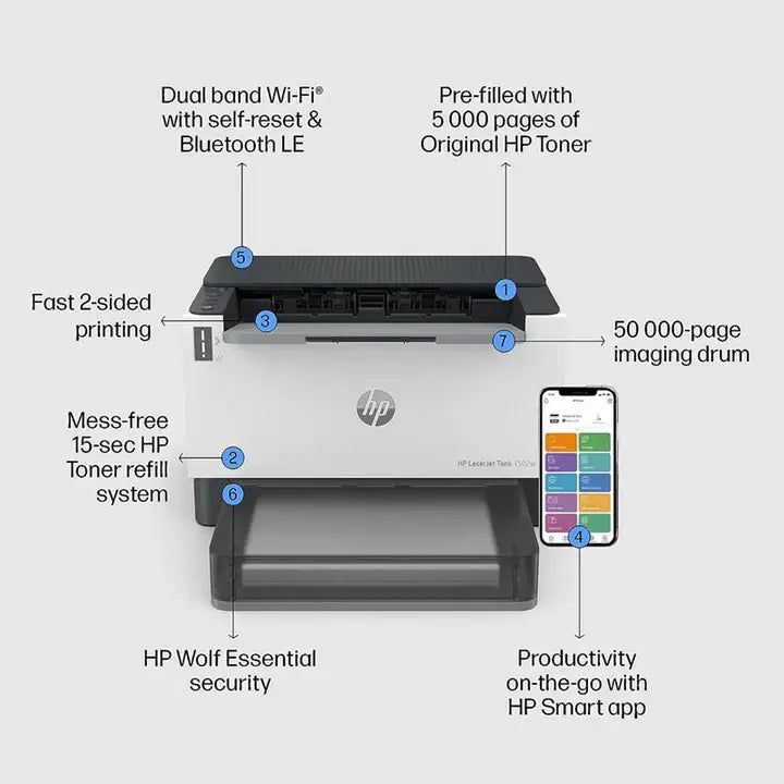 HP LaserJet Tank 1502W Printer - White - GulfStore.com