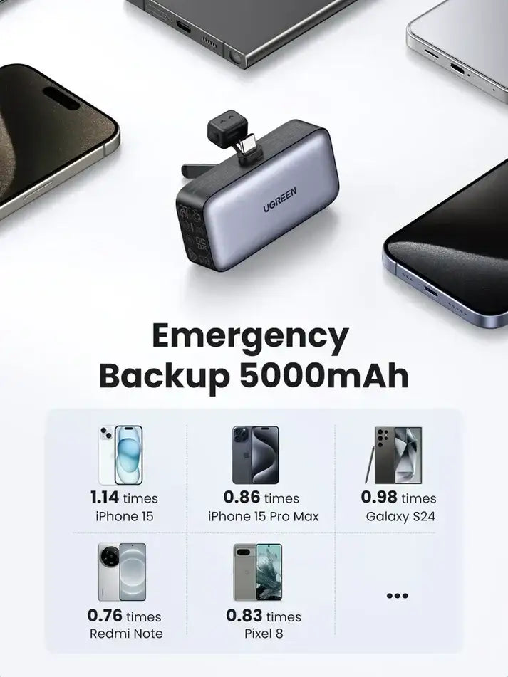 PB503 | UGREEN | 5000mAh PD-20W Power Bank with Built-in USB-C Connector | 35338 - GulfStore.com