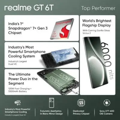 Realme | RMX3851 | Realme GT6 | 16GB | 512 GB | Razor Green - GulfStore.com