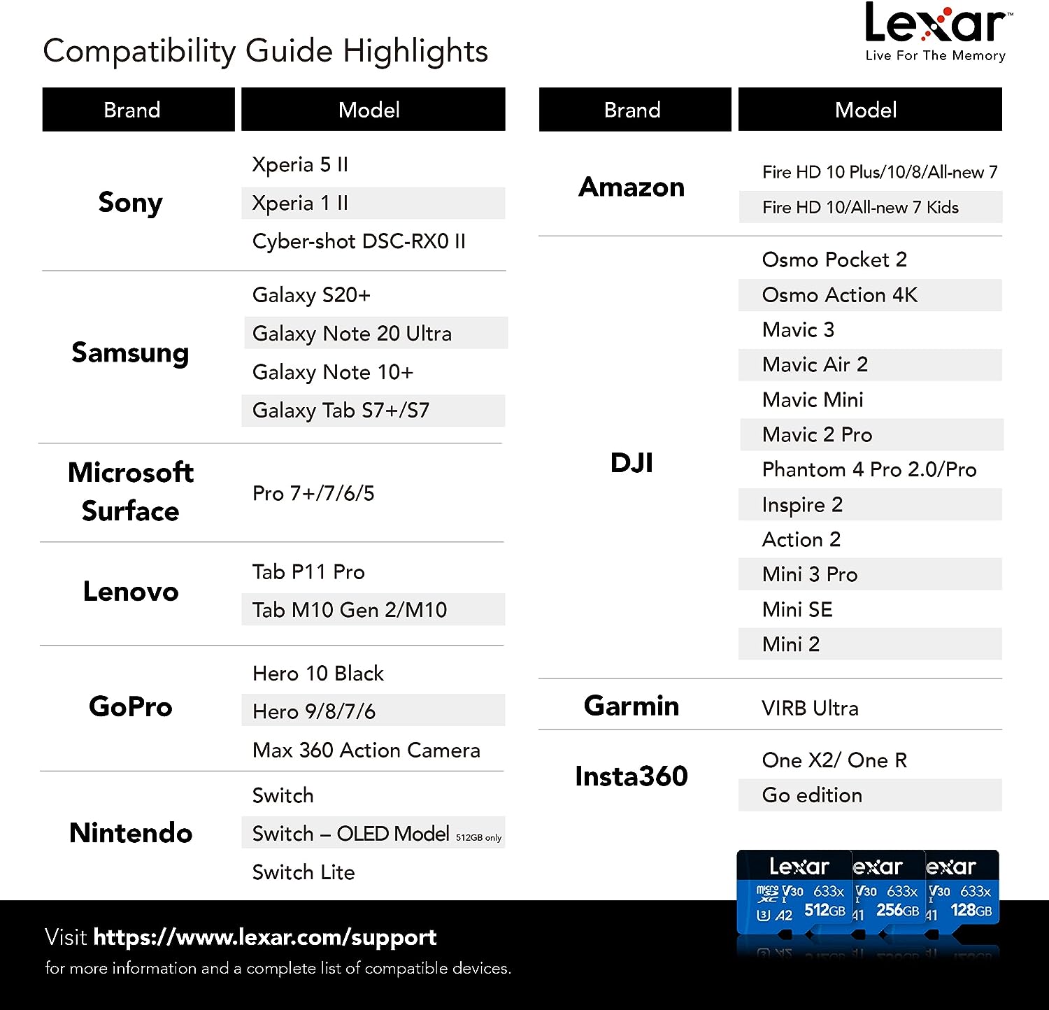 Lexar® High-Performance 633x microSDXC™ UHS-I, up to 100MB/s read 45MB/s write C10 A1 V30 U3 128GB (LSDMI128BB633A)