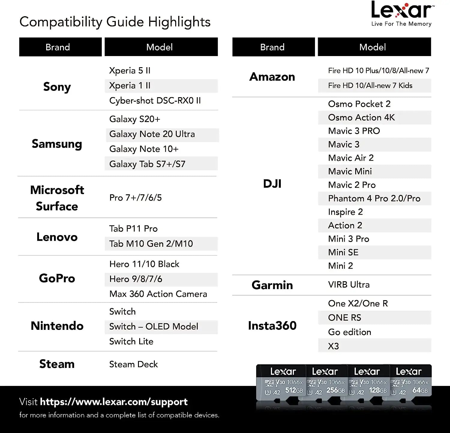 Lexar® High-Performance 1066x microSDXC™ UHS-I, up to 160MB/s read 120MB/s write C10 A2 V30 U3, 256GB (LMS1066256G-BNANG) - GulfStore.com