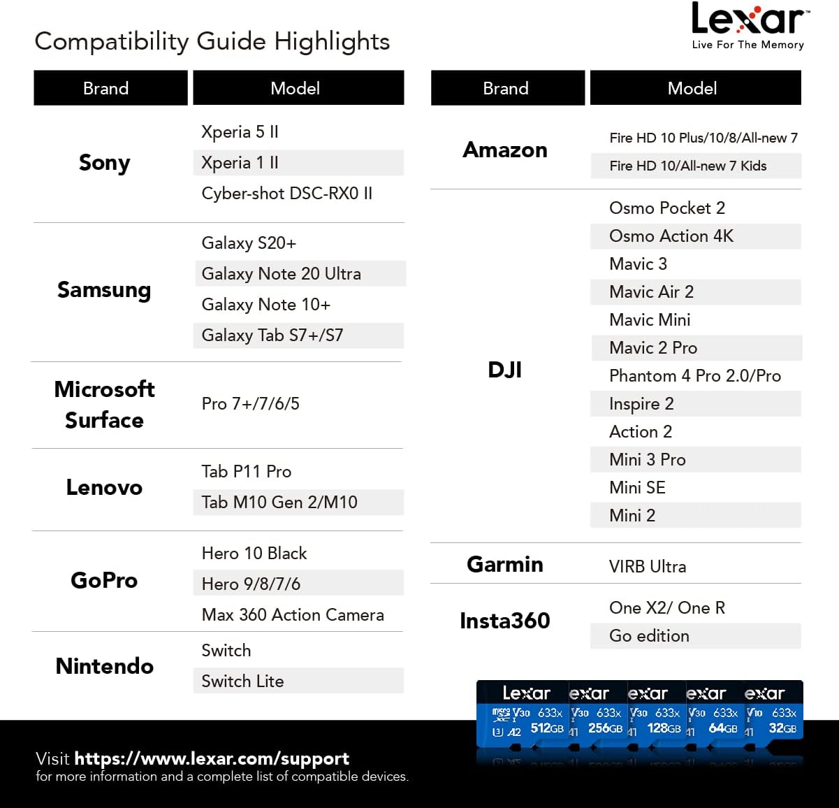 Lexar® High-Performance 633x microSDXC™ UHS-I, up to 100MB/s read 45MB/s write C10 A1 V30 U3 64GB  (LMS0633064G-BNNNG)