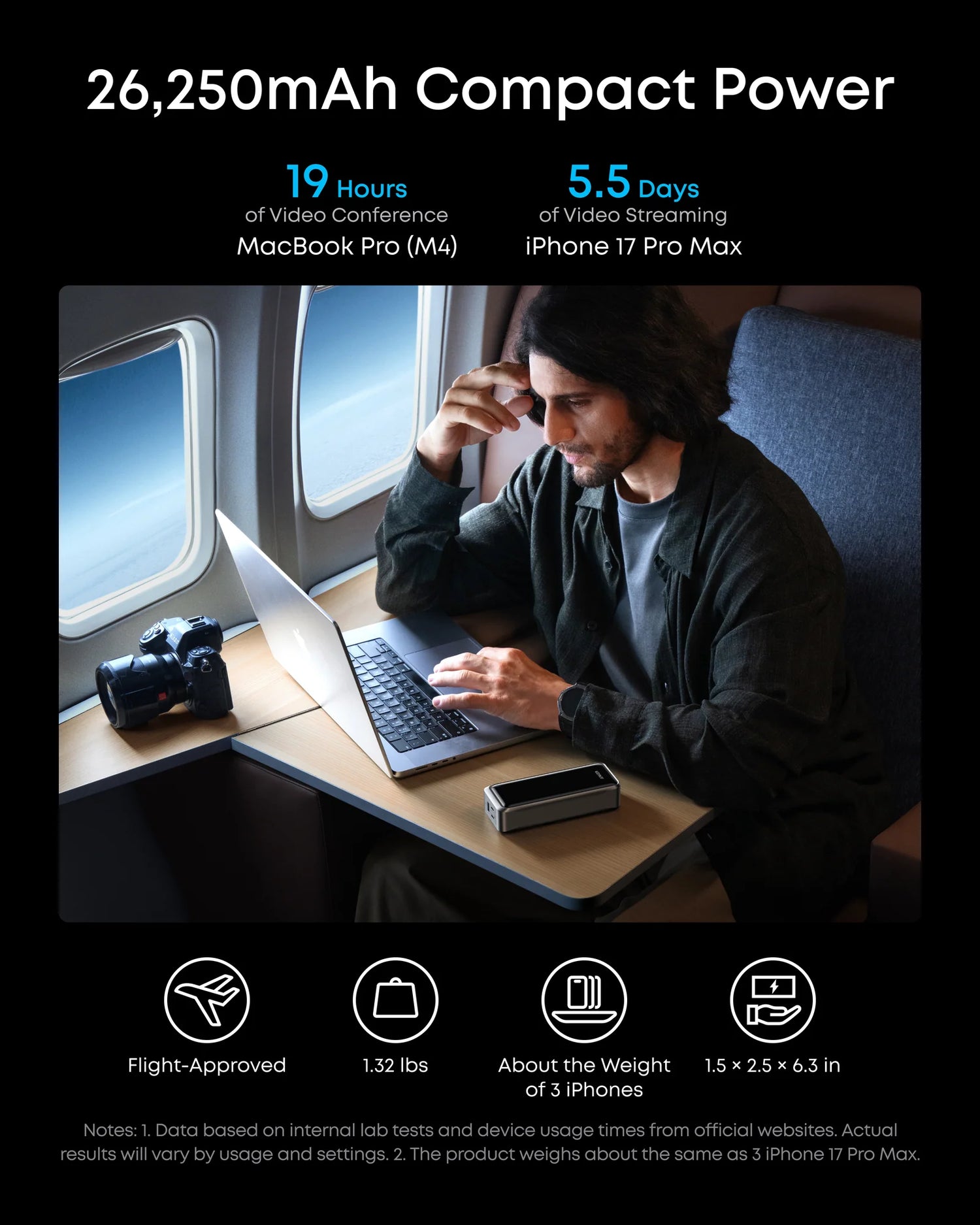 بنك الطاقة Anker Prime (26 كيلو أوم، 300 واط)