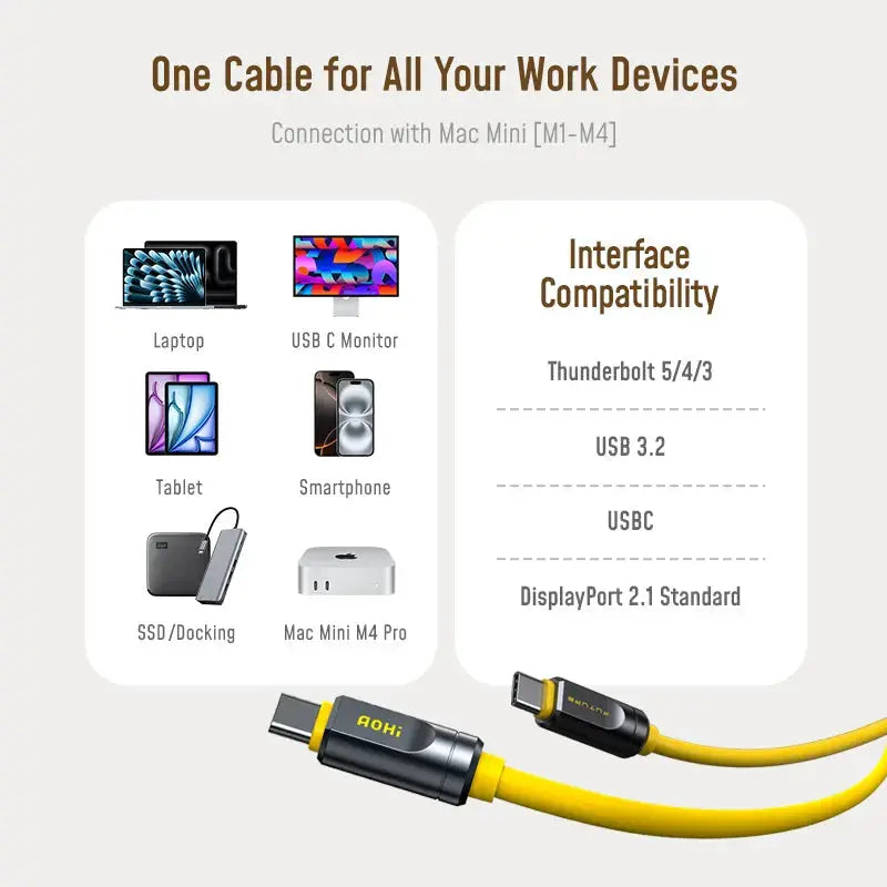 AOHI FUTURE CABLE USB 4.2 THUNDERBOLT 5.0 - YELLOW - 1 METER