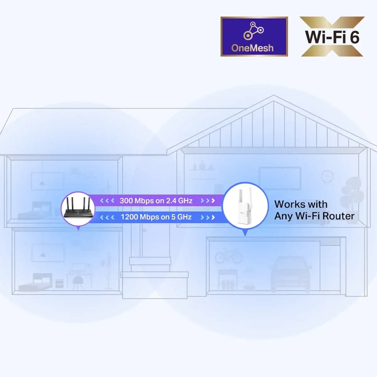 TP-Link AX1800 Wi-Fi 6 Range Extender - GulfStore.com