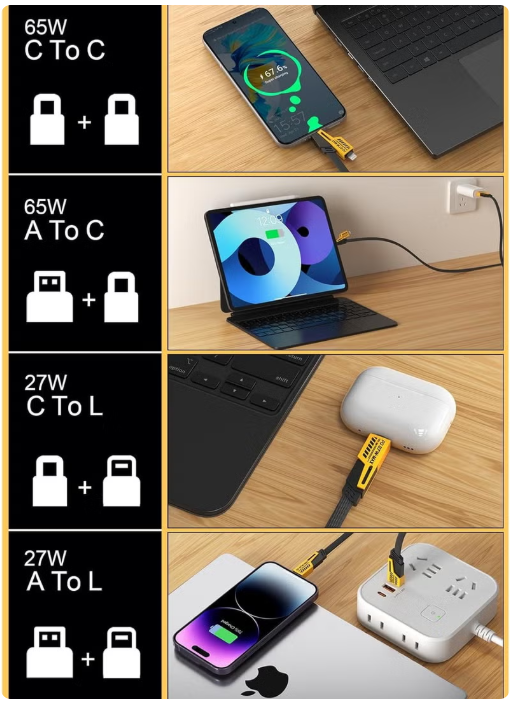 Just One All in one Cable (USB-C - Lightning - USB-A) 65 Watts