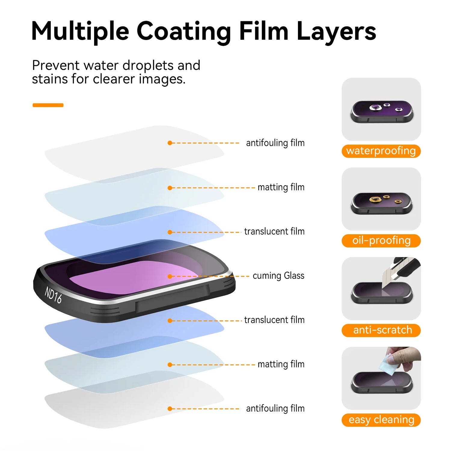 Telesin Filter kit (CPL+ND16/64/256) for DJI Pocket3