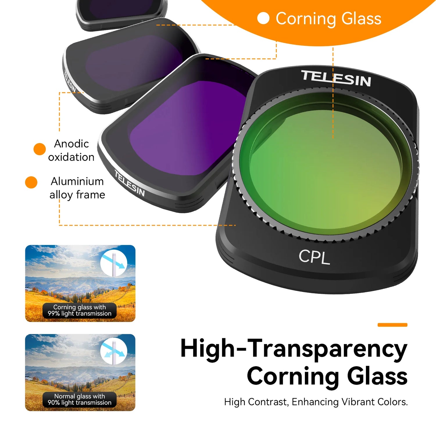 Telesin Filter kit (CPL+ND16/64/256) for DJI Pocket3
