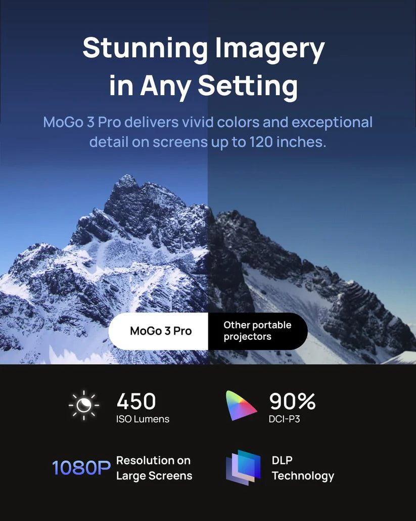 Xgimi Google TV portable cinema
Type-C charge, 1080P
450 ISO Lumens