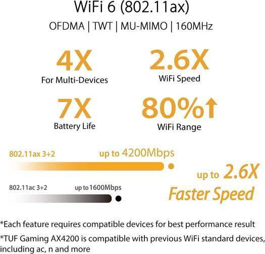 TUF Gaming AX4200 Dual Band WiFi 6 Gaming Router - GulfStore.com