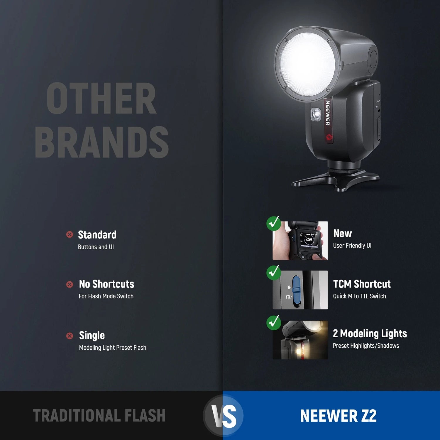 Neewer Z2-S TTL ROUND HEAD FLASH SPEEDLITE WITH 3000mAh LITHIUM BATTERY AND DIFFUSER