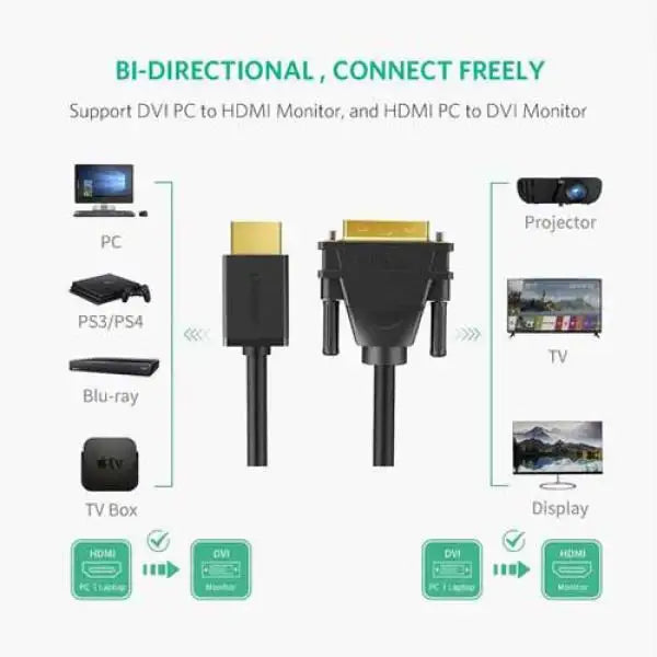 UGreen DVI 24 + 1 HDMI cable 1.5M - black - GulfStore.com