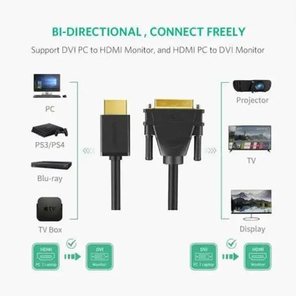 UGreen DVI 24 + 1 HDMI cable 3m - black - GulfStore.com