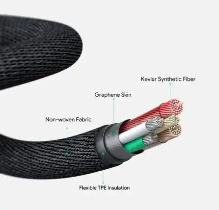 Aukey MFI 18W USB - C To Lightning Kevlar Cable - 2 Meter - GulfStore.com
