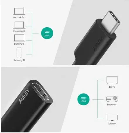 Aukey USB C To HDMI Adapter - Black - GulfStore.com