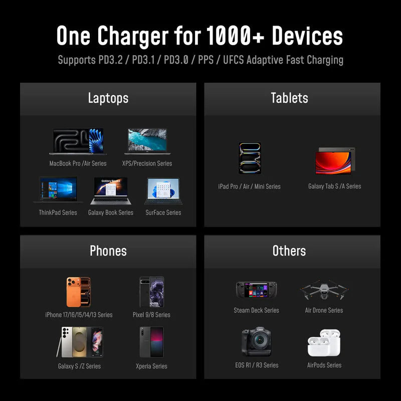 AOHI The Future AI PD3.2 280W 6-Port Desktop Charging Station