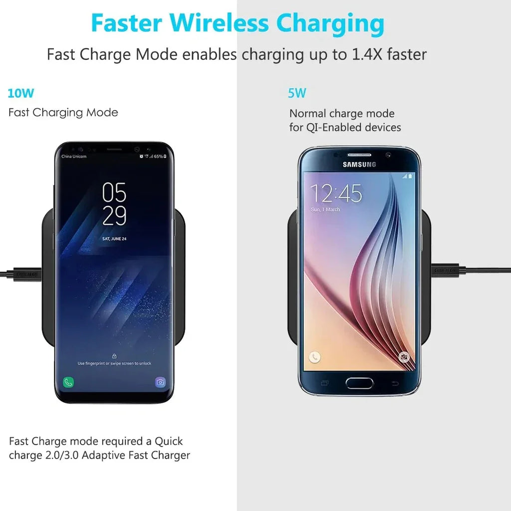 Choetech  T511S QI CERTIFIED 10W FAST WIRELESS CHARGER PAD - T511-S