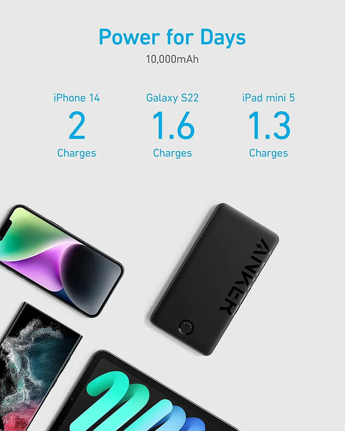 anker powercore