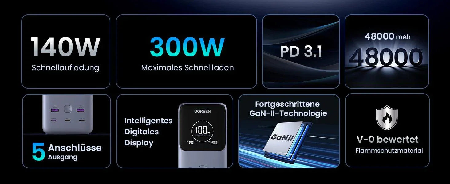 UGREEN 48000mAh 300W Fast Charging 25286