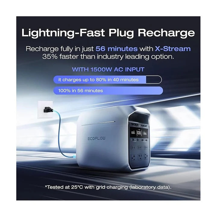 EcoFlow Delta 3 Plus Portable Power Station 1024Wh capacity, 1800W  rated output,with 2400W (3600W surge) using X-Boost