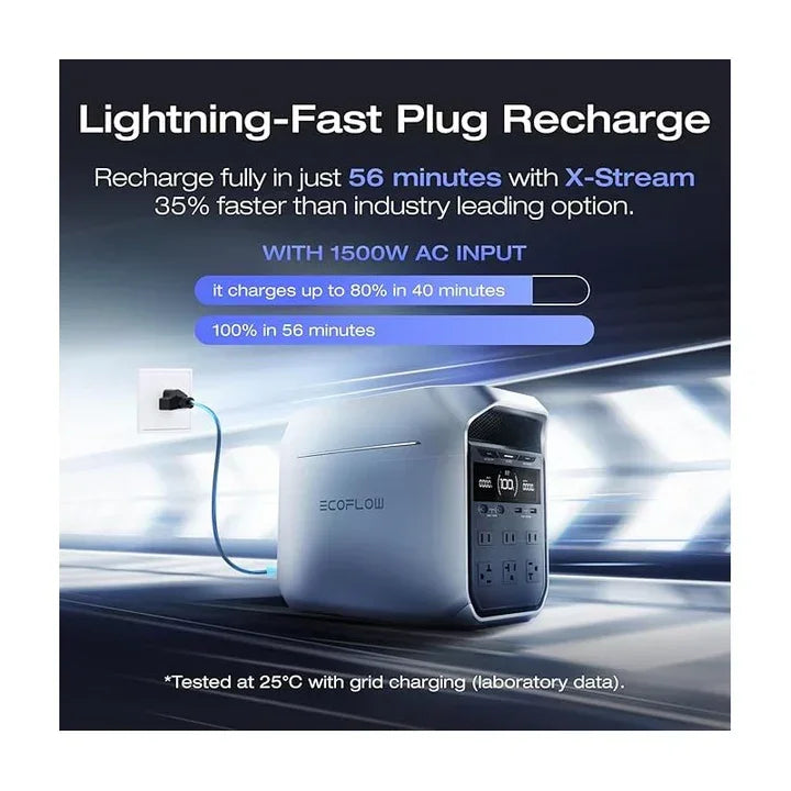 محطة الطاقة المحمولة EcoFlow Delta 3 Plus بسعة 1024 وات في الساعة، ومخرجات مقدرة بـ 1800 وات، مع 2400 وات (زيادة مفاجئة 3600 وات) باستخدام X-Boost