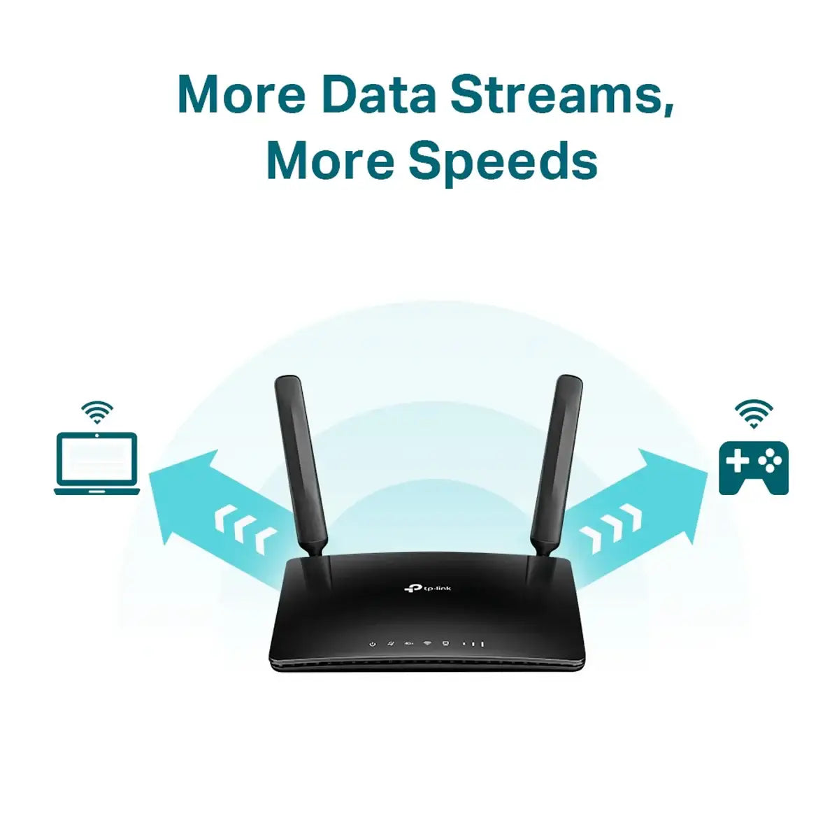 TP-Link AC1200 4G+ Advanced LTE Router - GulfStore.com
