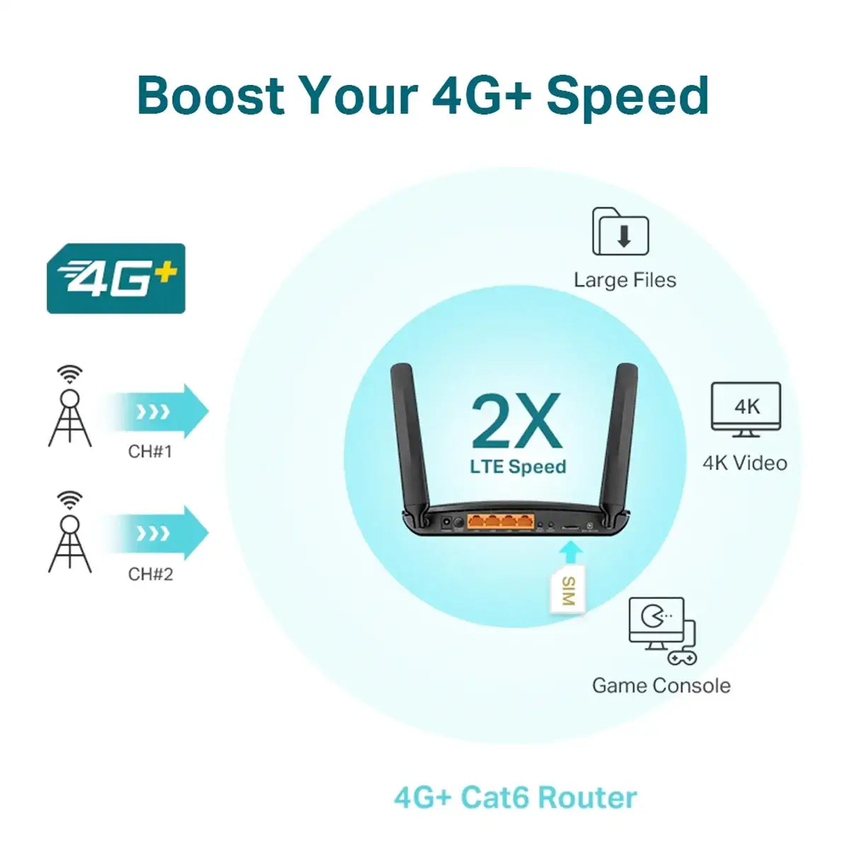 TP-Link AC1200 4G+ Advanced LTE Router - GulfStore.com