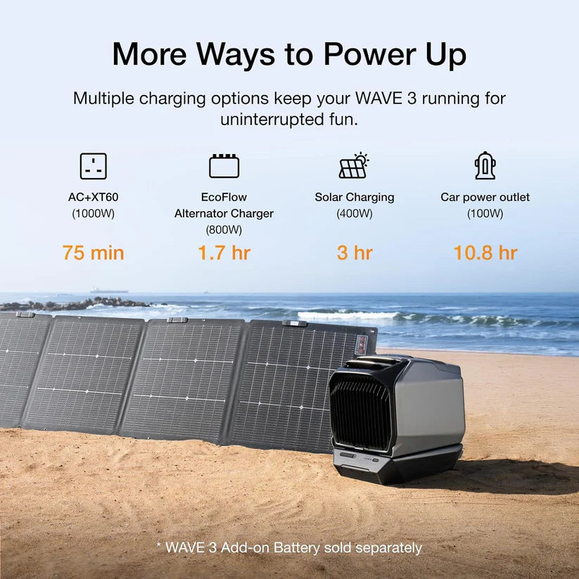 EcoFlow WAVE 3 Portable Air Conditioner (6100BTUs cooling,6800BTUs Heating ) Grey Color