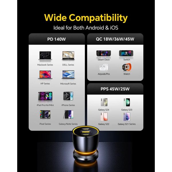 AOHI SUPERAUTO PD GAN 170W Fast Car Charger (2USB-C & 1USB-A)