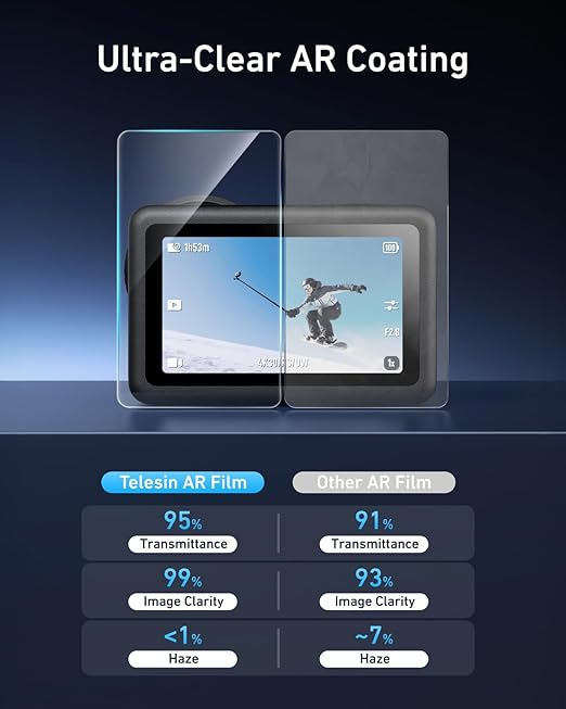 Telesin AR Screen Protector for DJI OSMO Action 6