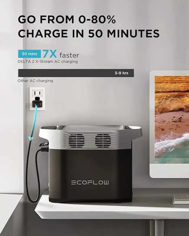 EcoFlow Delta 2 Portable Power Station (1800W,1024Wh) 320,000mAh