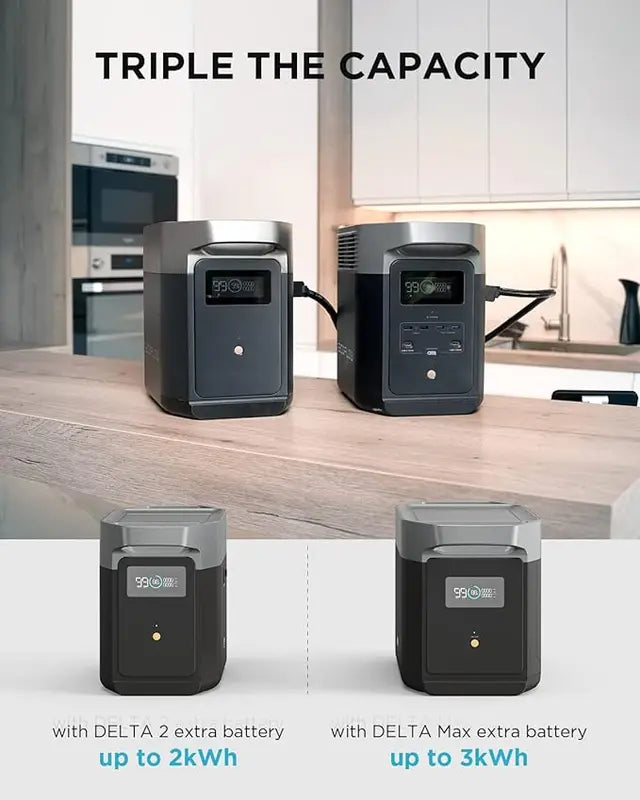 EcoFlow Delta 2 Portable Power Station (1800W,1024Wh) 320,000mAh